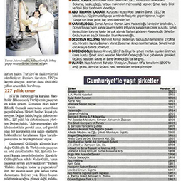 05.2004-Para Ekonomi Dergisi Mayıs Sayısı