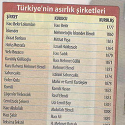 2011 8 Ekim, Hürriyet Turuncu
